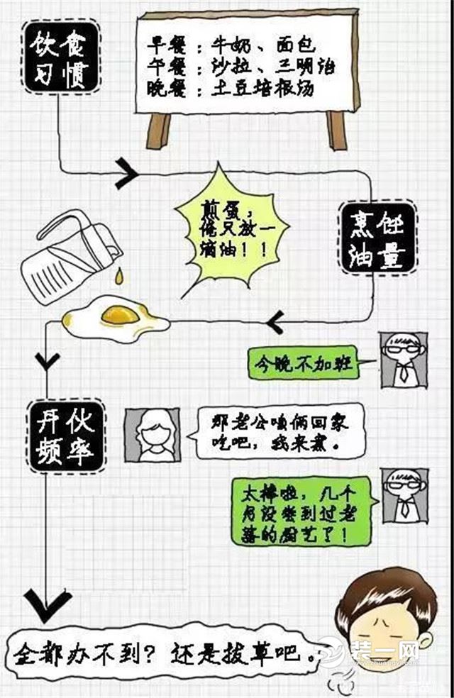 4-7平米中国式厨房 唐山装修公司教你橱柜怎么布局