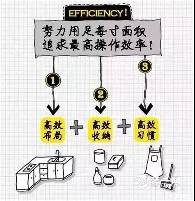 4-7平米中国式厨房 唐山装修公司教你橱柜怎么布局