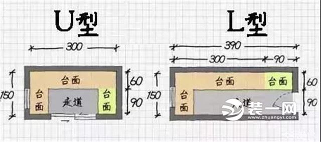 4-7平米中国式厨房 唐山装修公司教你橱柜怎么布局