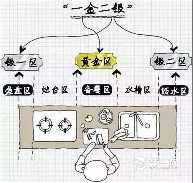 4-7平米中国式厨房 唐山装修公司教你橱柜怎么布局