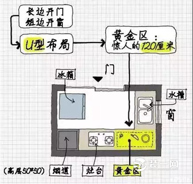 4-7平米中国式厨房 唐山装修公司教你橱柜怎么布局