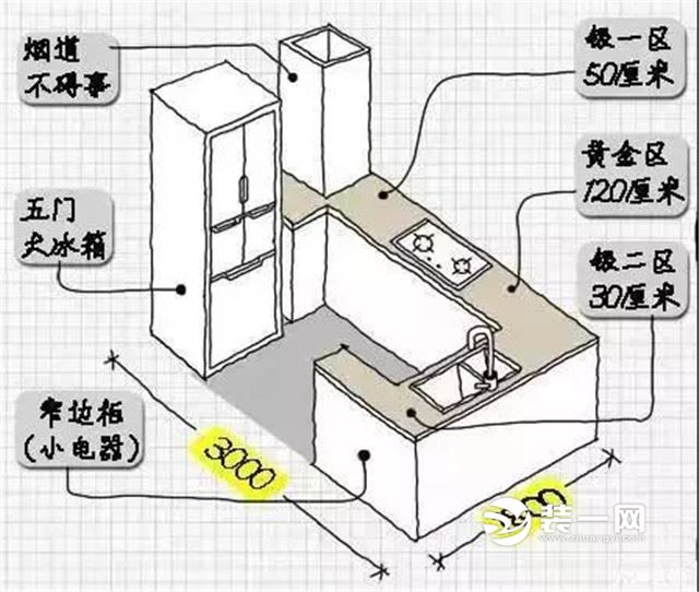 4-7平米中国式厨房 唐山装修公司教你橱柜怎么布局