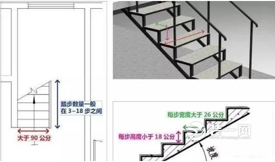 自建房楼梯设计效果图