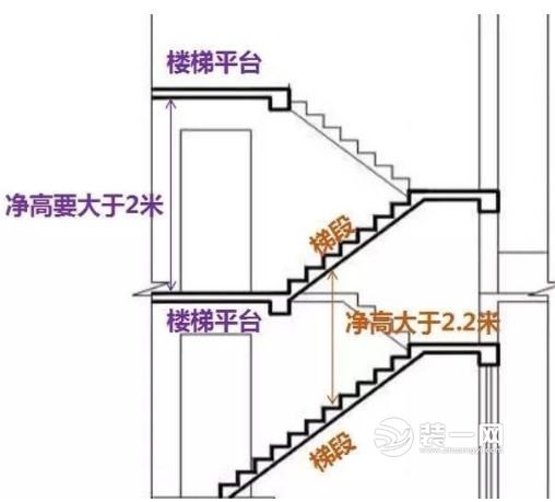 自建房楼梯设计效果图