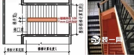 自建房楼梯设计效果图