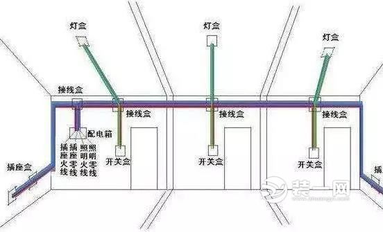 被秦皇岛装修公司说中了吗 10个堵心的家装误区