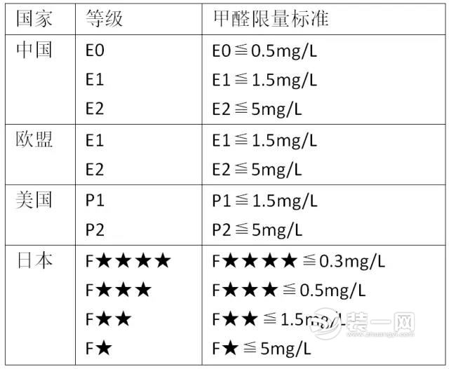 邯郸装修公司小编家的衣柜 有让人羡慕的颜值和