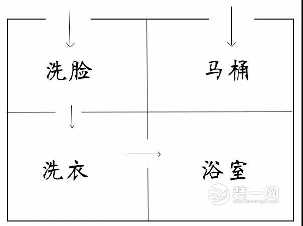 秦皇岛装修公司教你分离式卫生间这么装 方便又干净