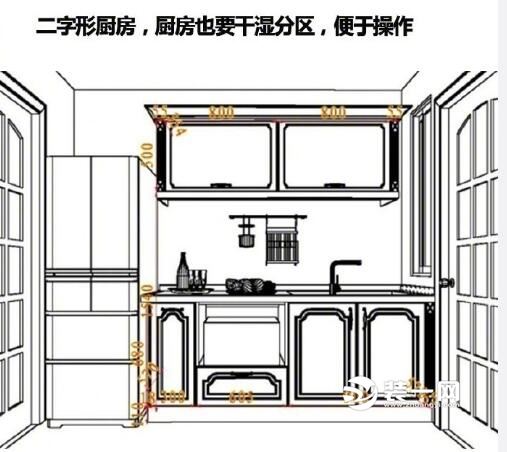 厨房布局平面图 厨房布局平面图