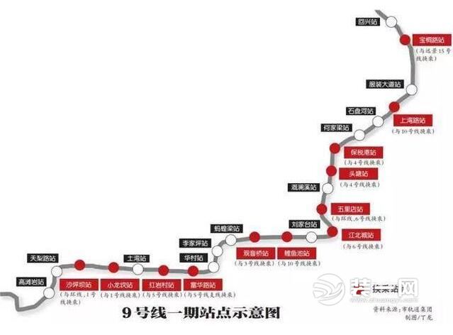 重庆地铁9号线站点