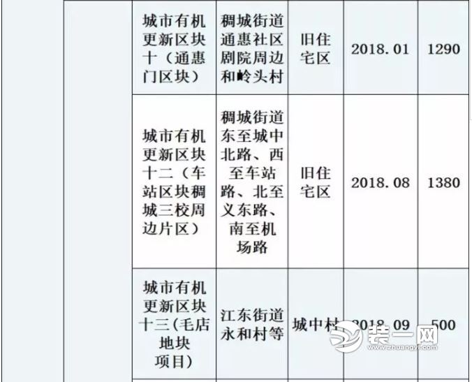 金华棚户区改造计划