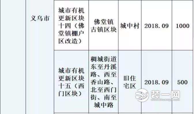 金华棚户区改造计划