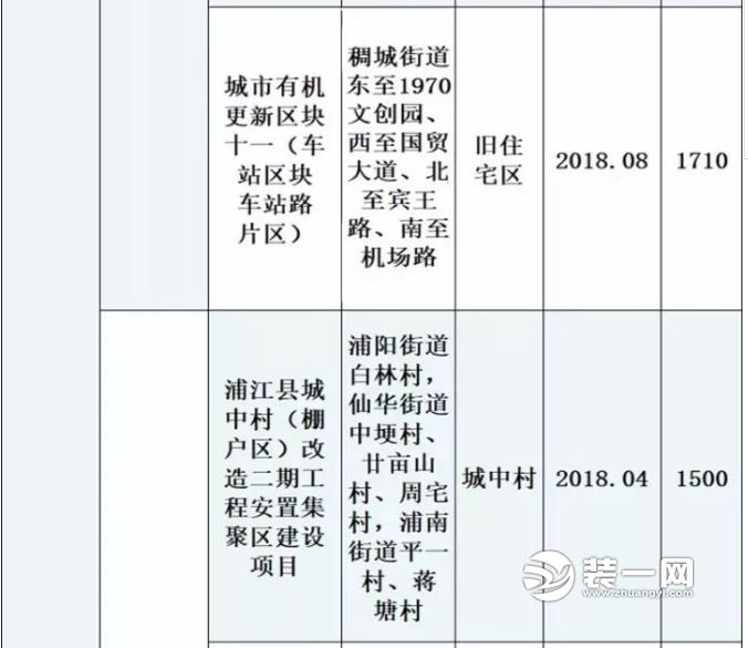 金华棚户区改造计划