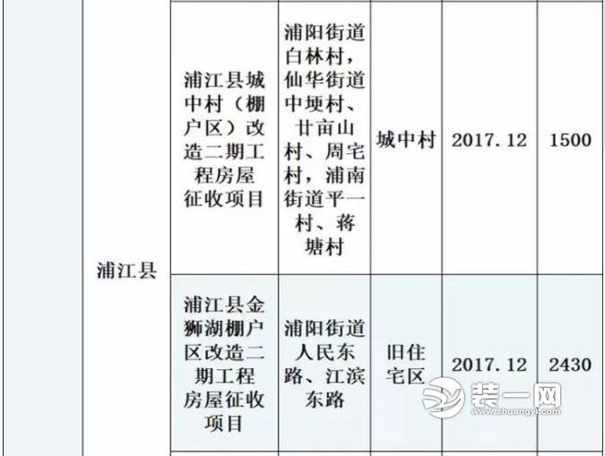 金华棚户区改造计划