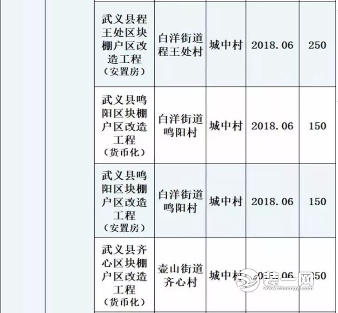 金华棚户区改造计划