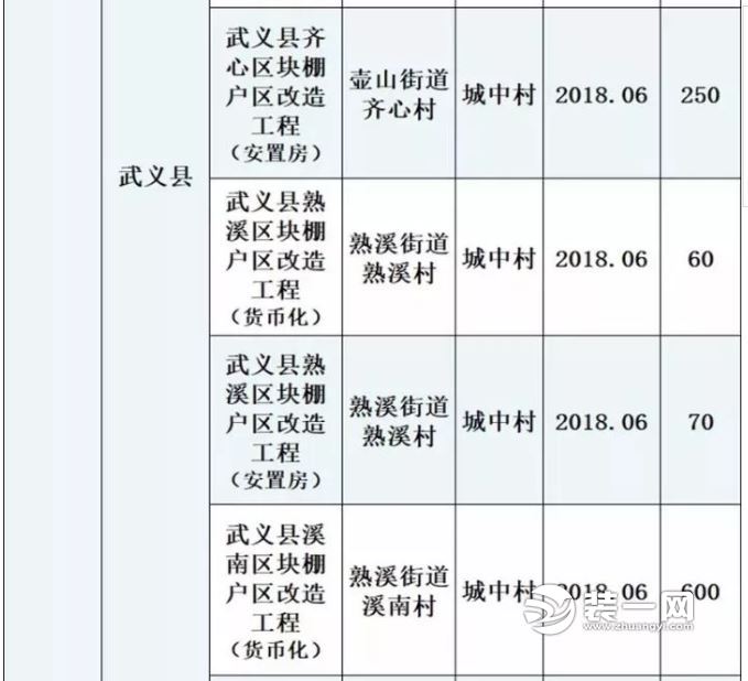 金华棚户区改造计划