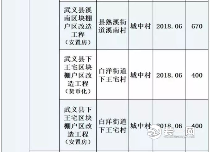 金华棚户区改造计划