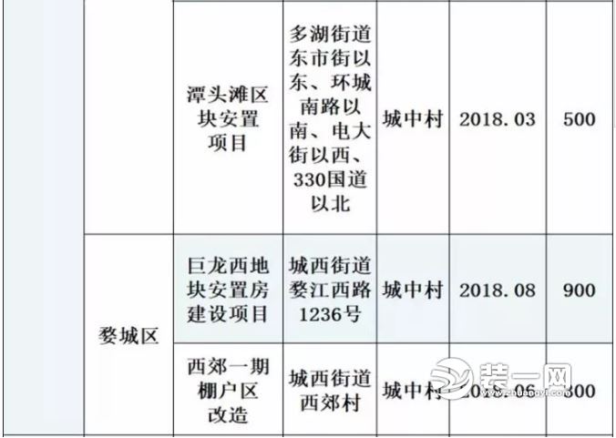 金华棚户区改造计划