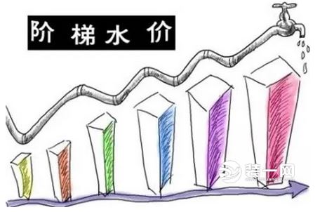 非居民用水超定额累进加价图片