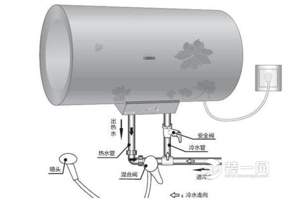 热水器