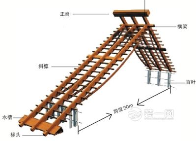 北京世园会中国馆