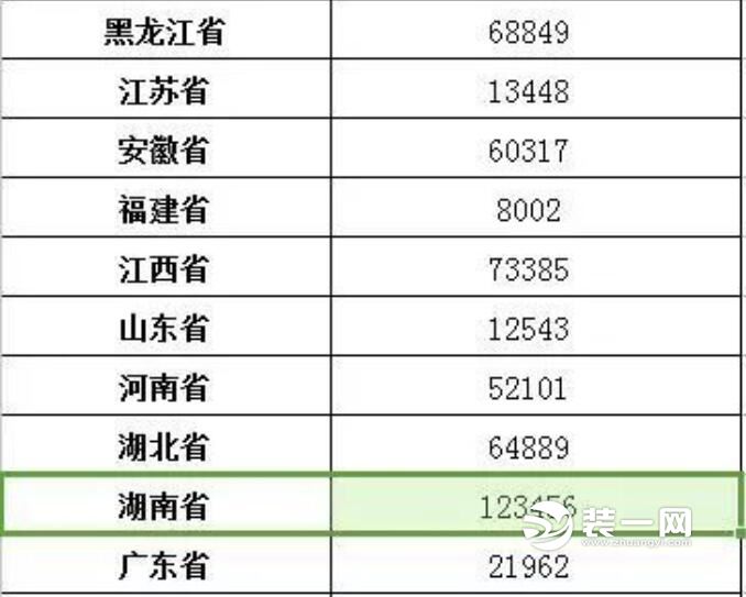 湖南12亿元危房改造款下拨