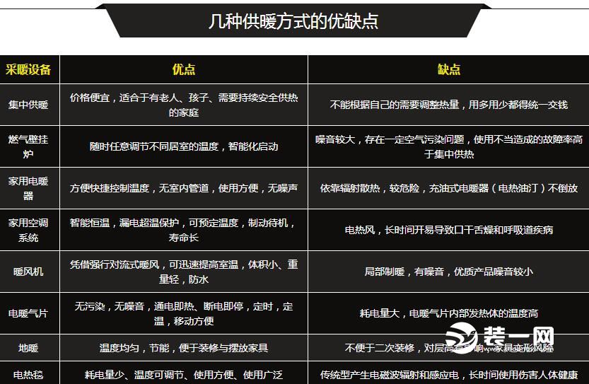 家用取暖器哪种最好