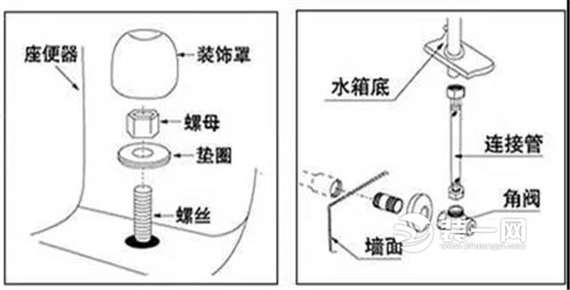 张家口装修公司小编今天说说大家都不说的马桶