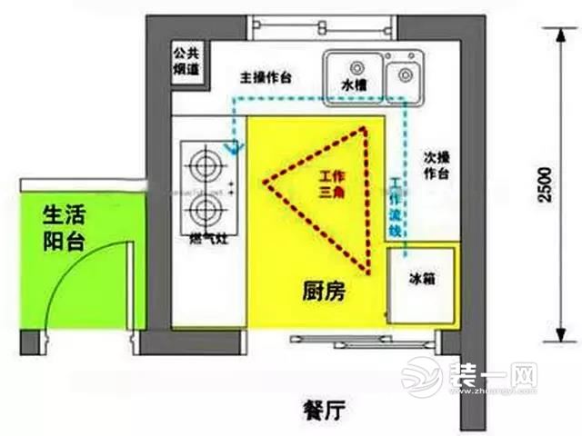 邯郸装修公司说说厨房设计的九要素 绝壁不能错过