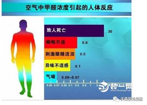 昆明天森装饰公司负氧离子健康家原理