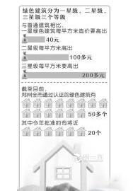 綠色建筑設計規范