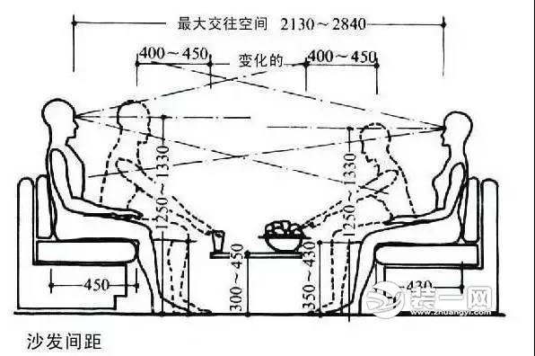 面对面沙发端坐宽度数据示意图