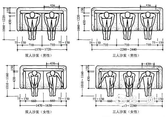 不同人数沙发长度数据示意图