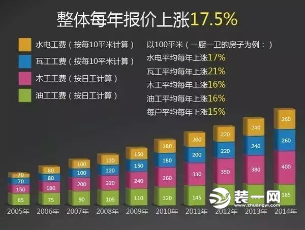 南昌登品装饰公司跨年装修价格实惠