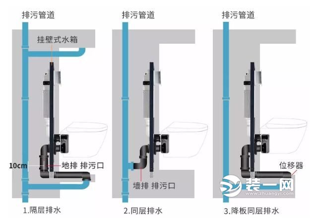 壁挂式马桶