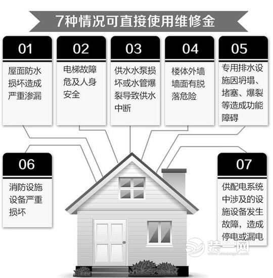 成都市住宅专项维修资金管理办法