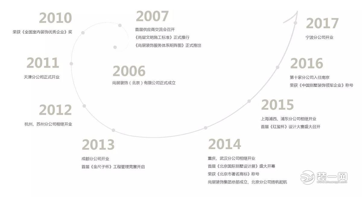 上海尚层装饰公司的介绍