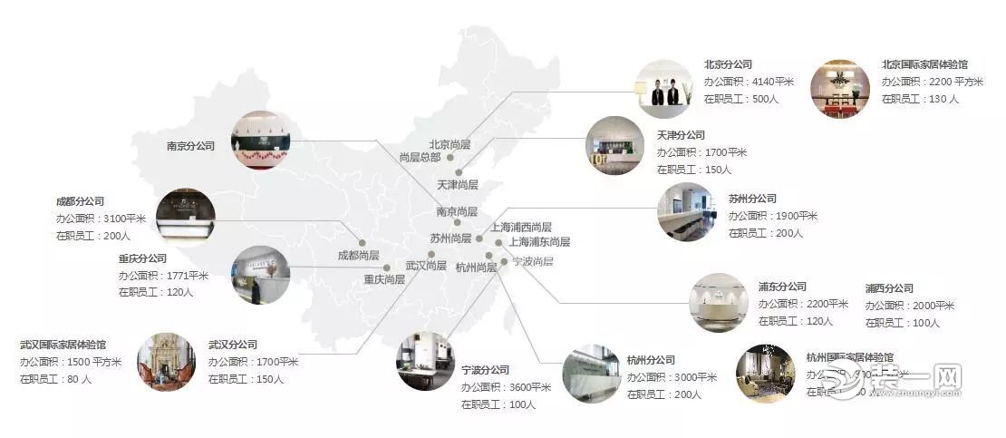 上海尚层装饰公司的介绍