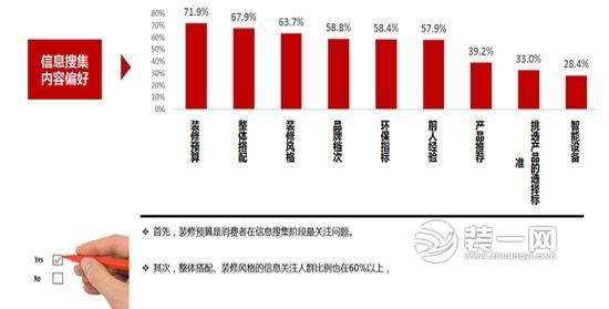 装修最关心的问题