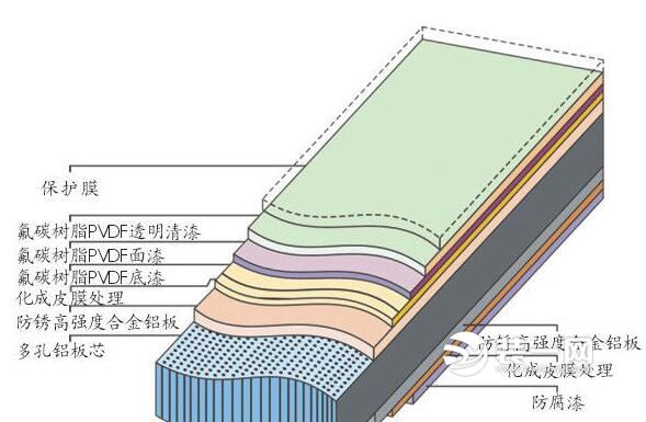 什么是新型环保装修材料