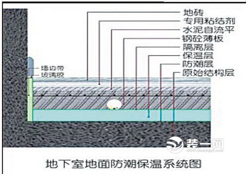 地下室返潮怎么处理