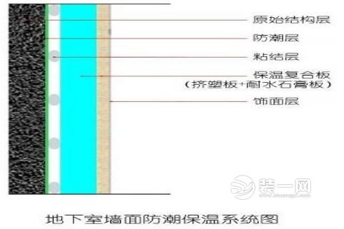 地下室返潮怎么处理