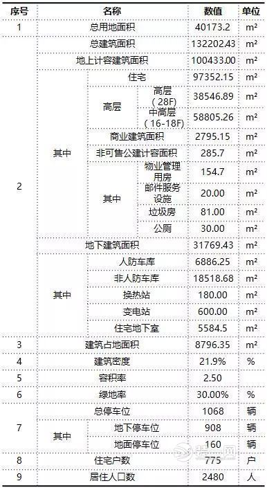 城阳银盛泰新项目公示