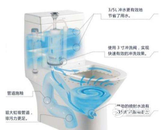 節(jié)水衛(wèi)浴圖片