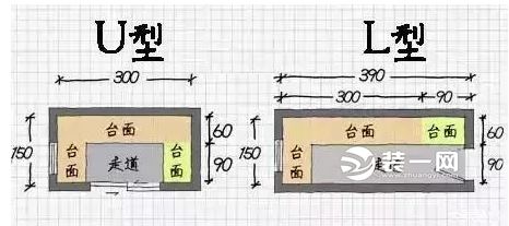 厨房布局图