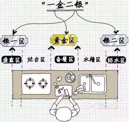 厨房布局图