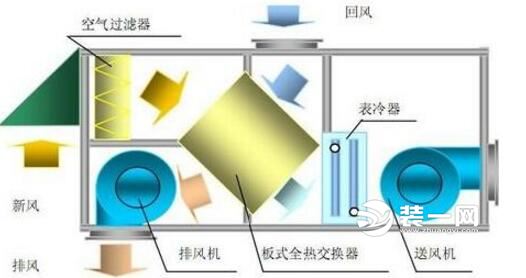 新风和排风的区别