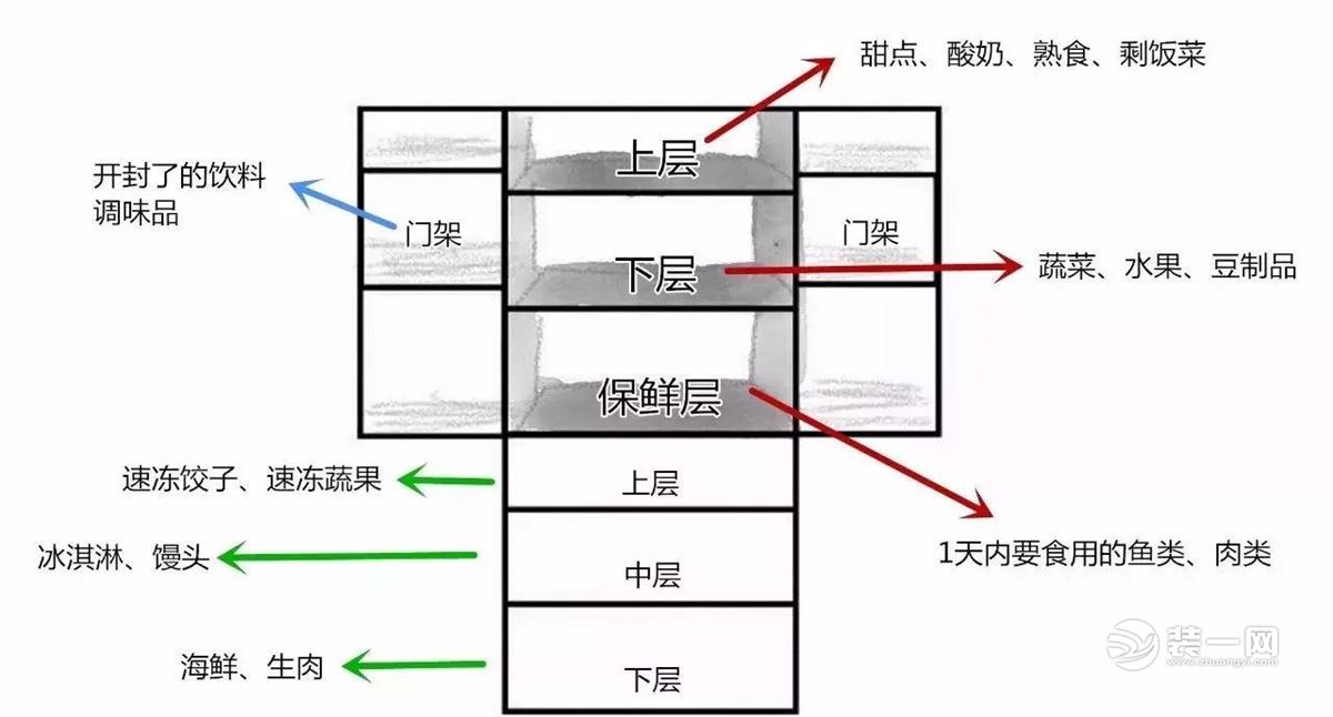 唐山装修公司小编求你 不要再把这些东西放冰箱里了