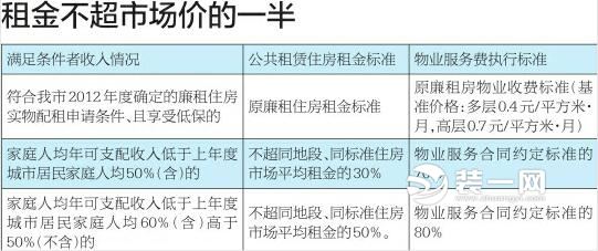 济南出台公租房新规