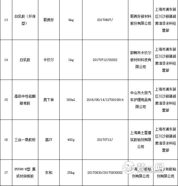 2018年上海市胶粘剂产品质量监督抽查所检项目符合相关标准的产品